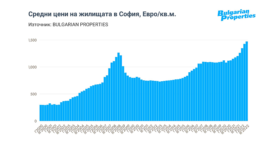 BULGARIAN PROPERTIES