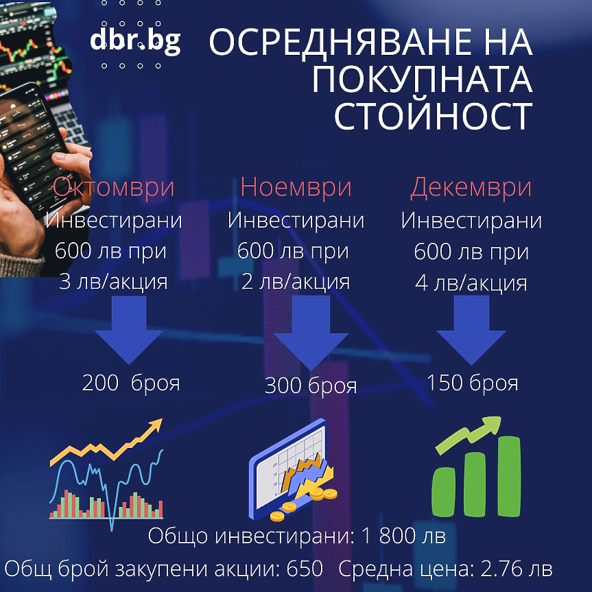 Darik Business Review