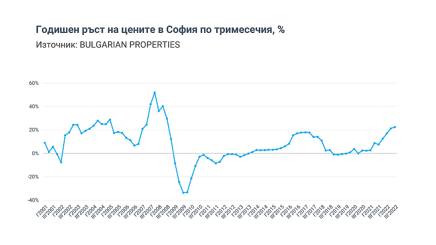 BULGARIAN PROPERTIES