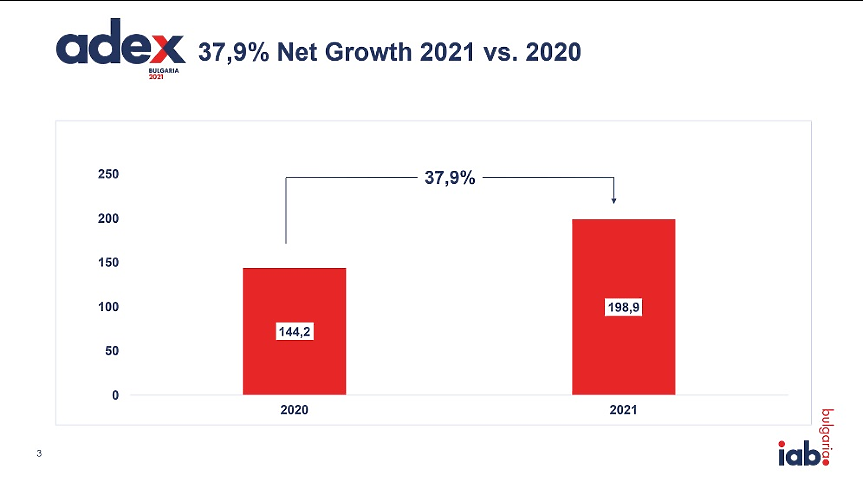 AdEx 2021