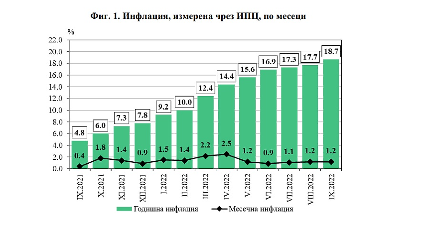 НСИ