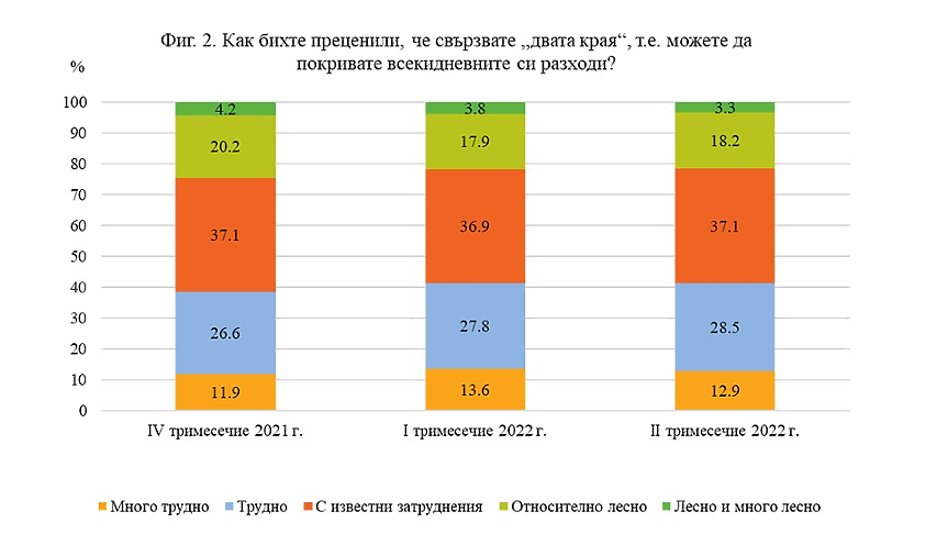 Статистика 2