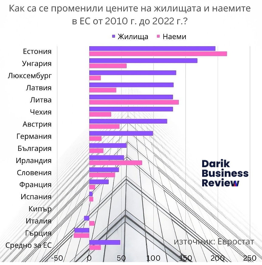 Евростат