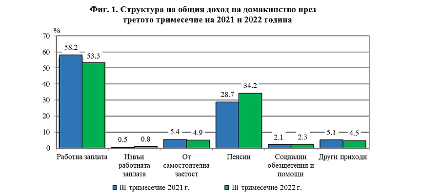 НСИ