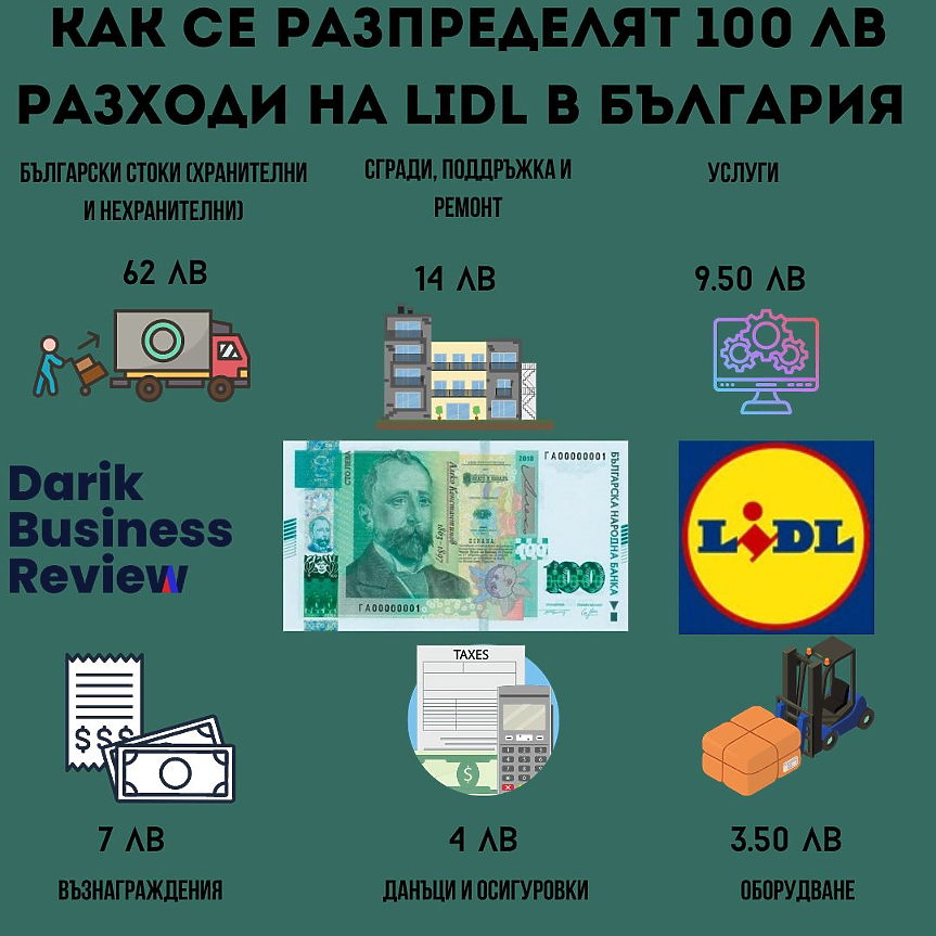 Darik Business Review