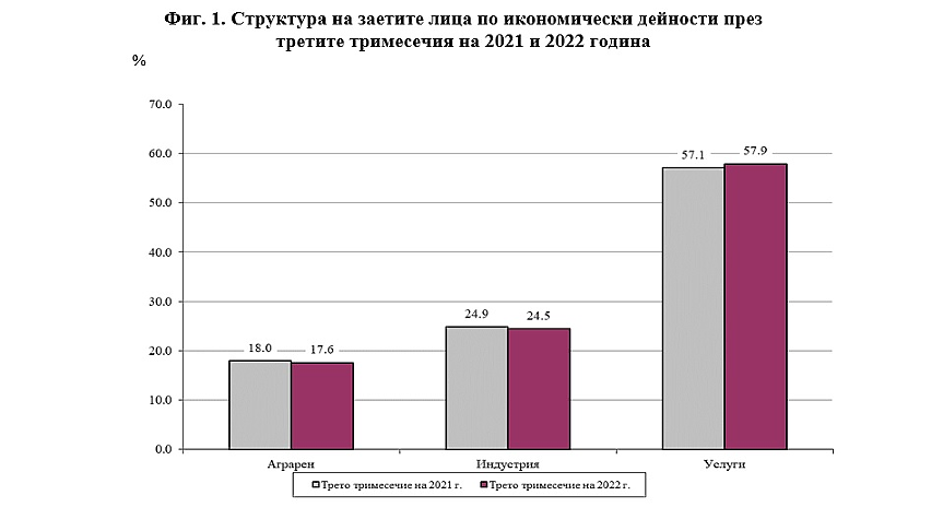 НСИ