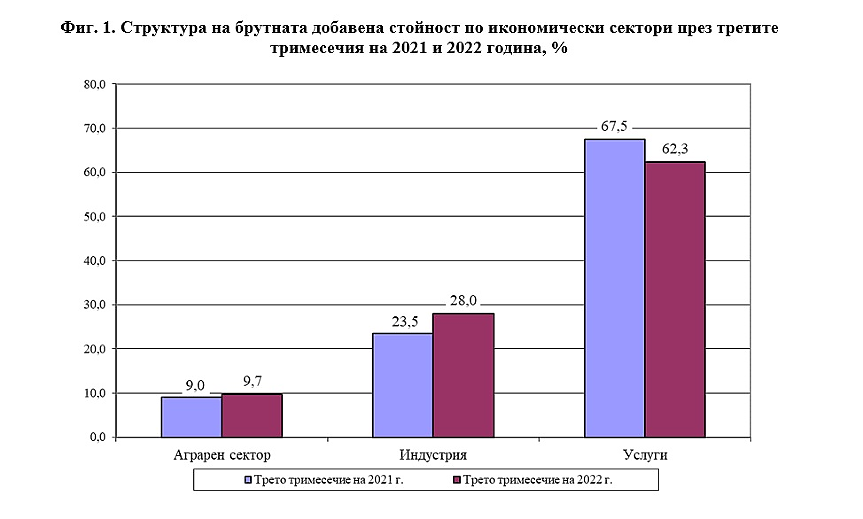 НСИ
