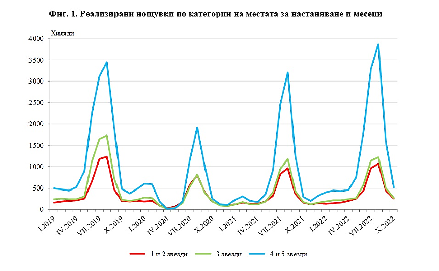 НСИ