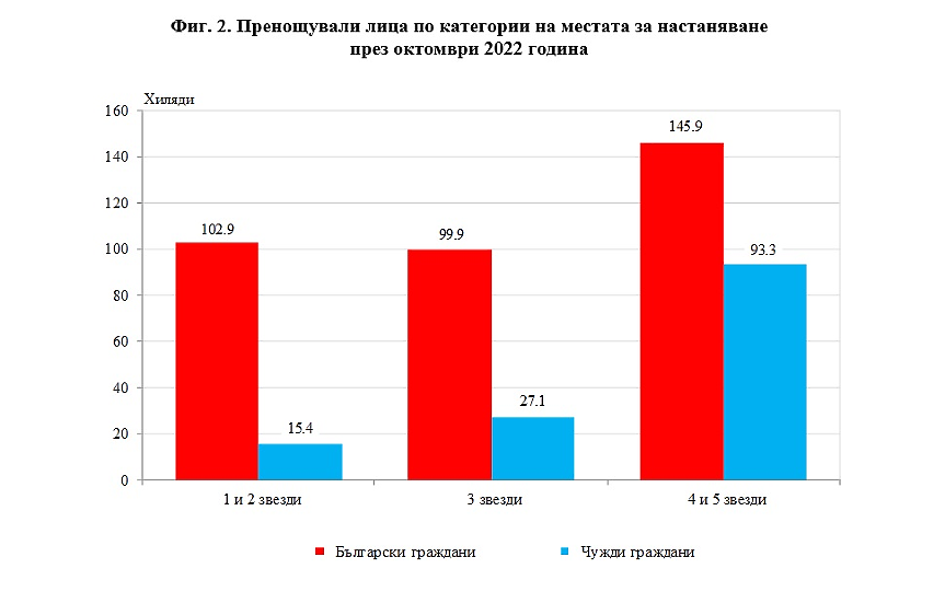 НСИ