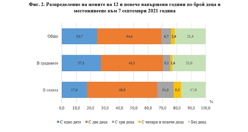 НСИ