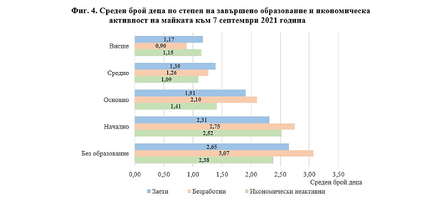 НСИ
