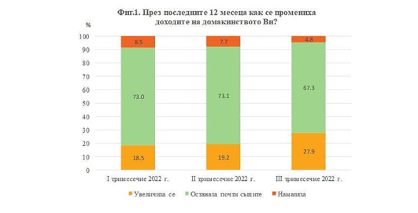 НСИ