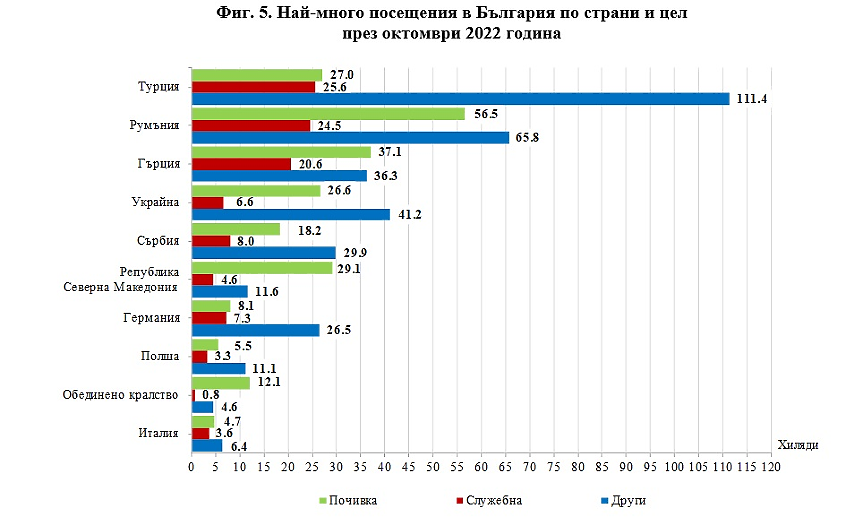 НСИ
