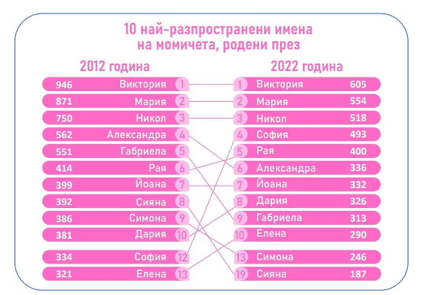 НСИ