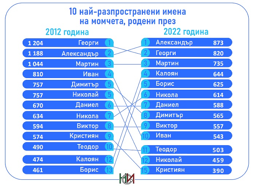 НСИ