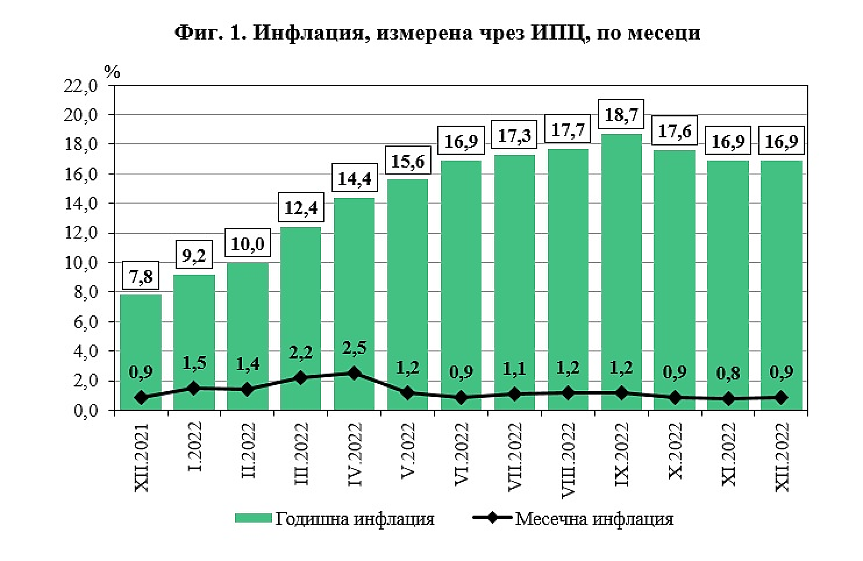 НСИ