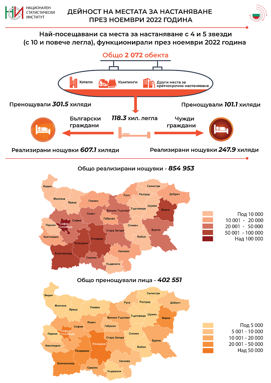 НСИ