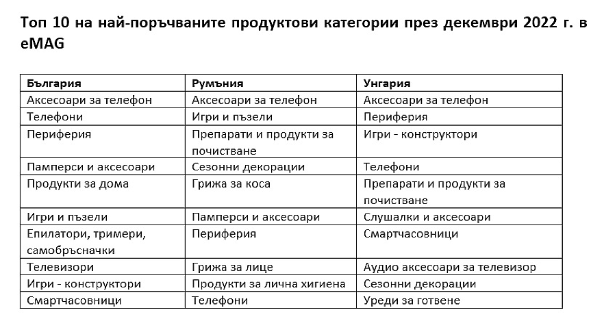 eMAG