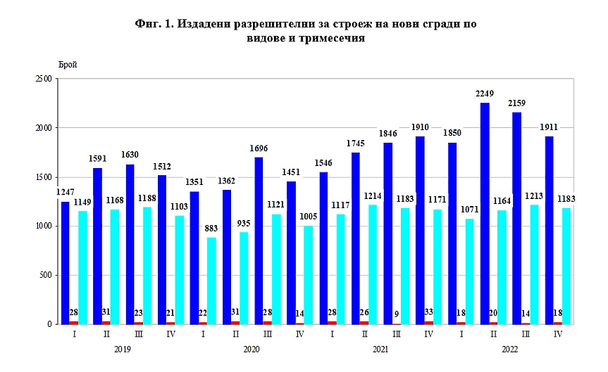 НСИ
