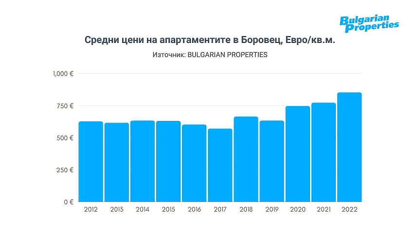 BULGARIAN PROPERTIES