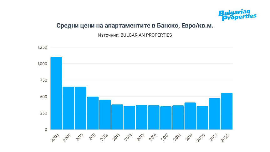 BULGARIAN PROPERTIES