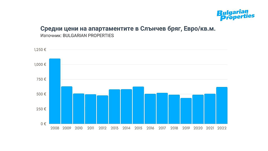 BULGARIAN PROPERTIES