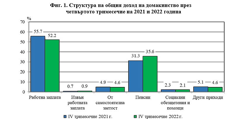 НСИ