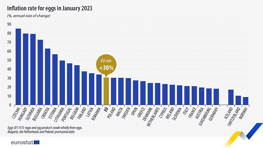 Eurostat