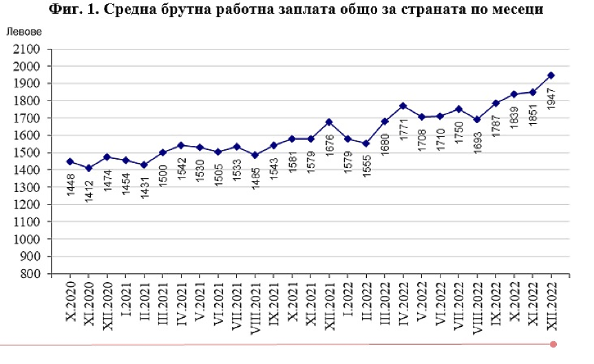 НСИ
