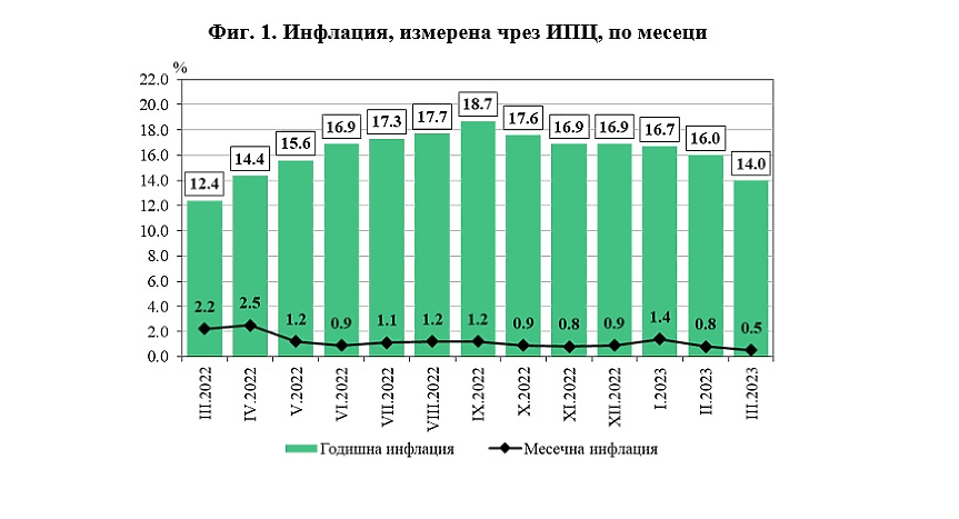 НСИ