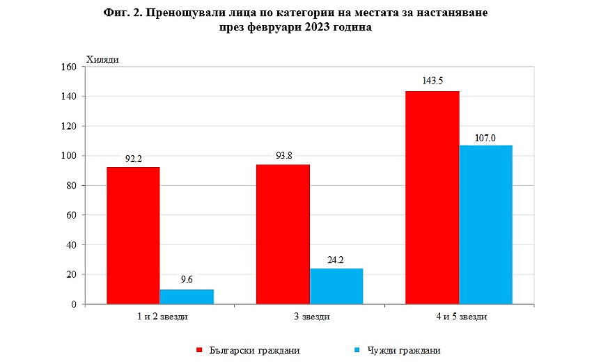 НСИ