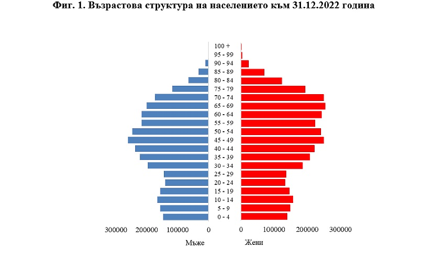 НСИ