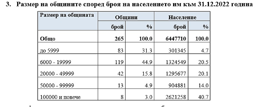 НСИ