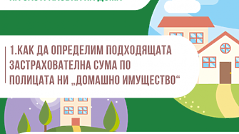 Как да определим най-подходящата сума по застраховката за дома?
