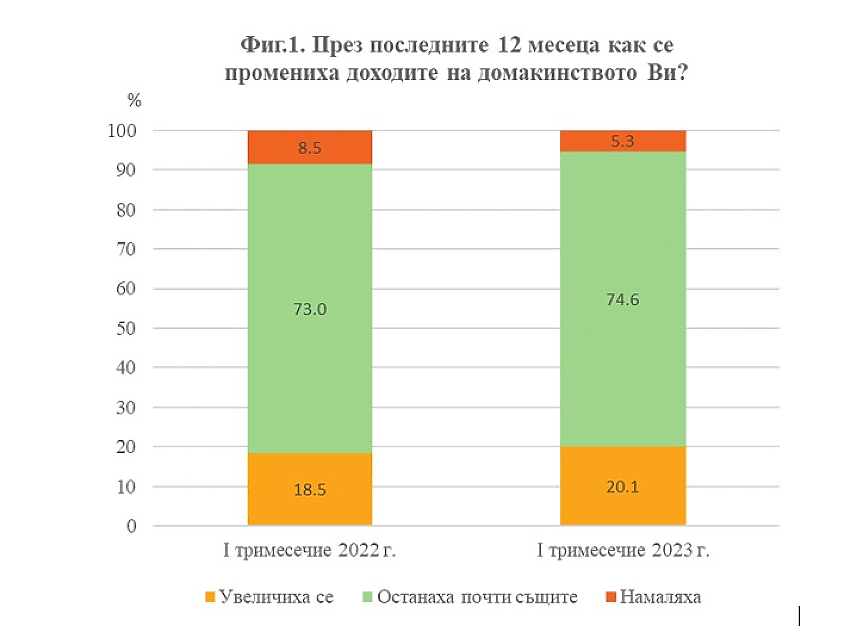 НСИ