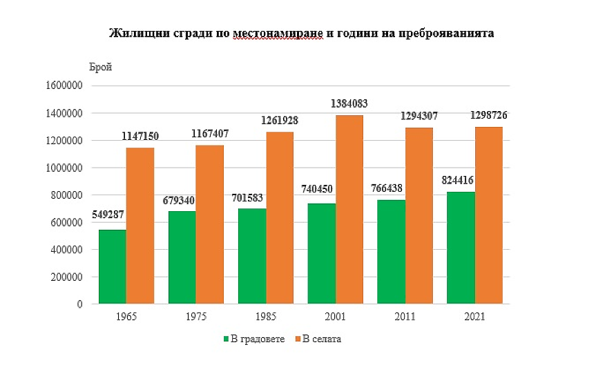 НСИ