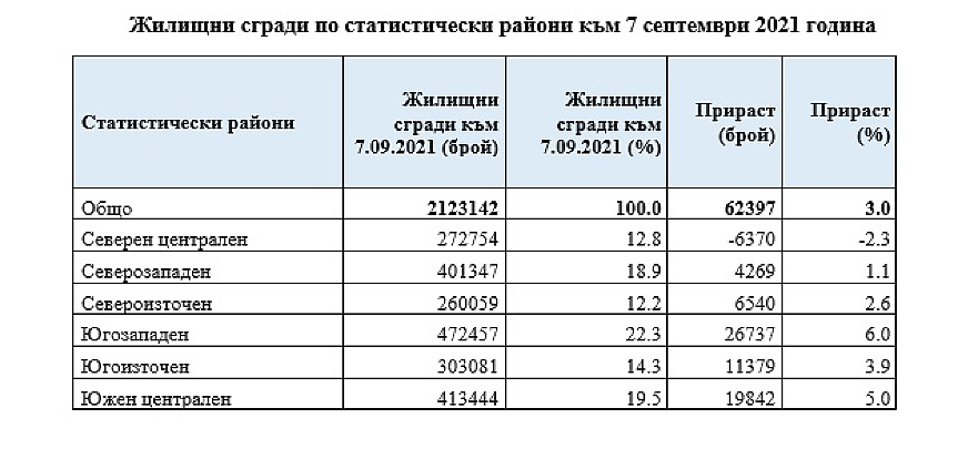 НСИ