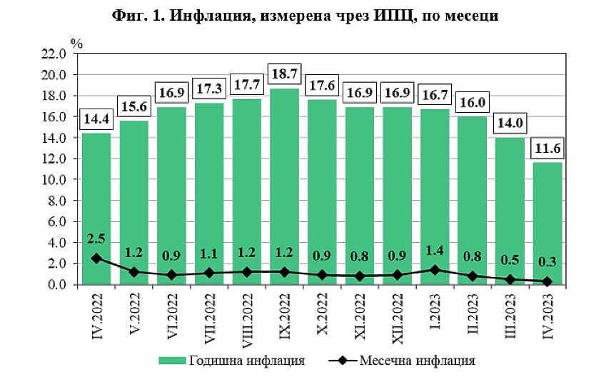 НСИ