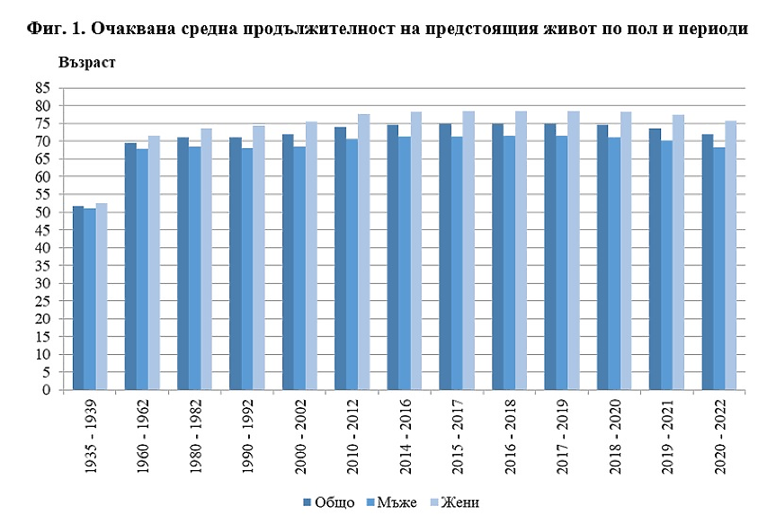 НСИ