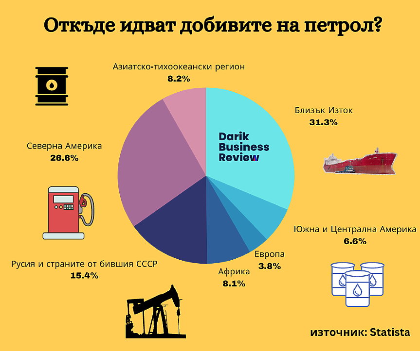 Darik Business Review