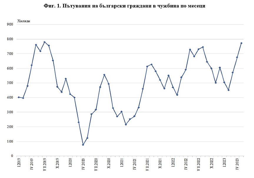 НСИ