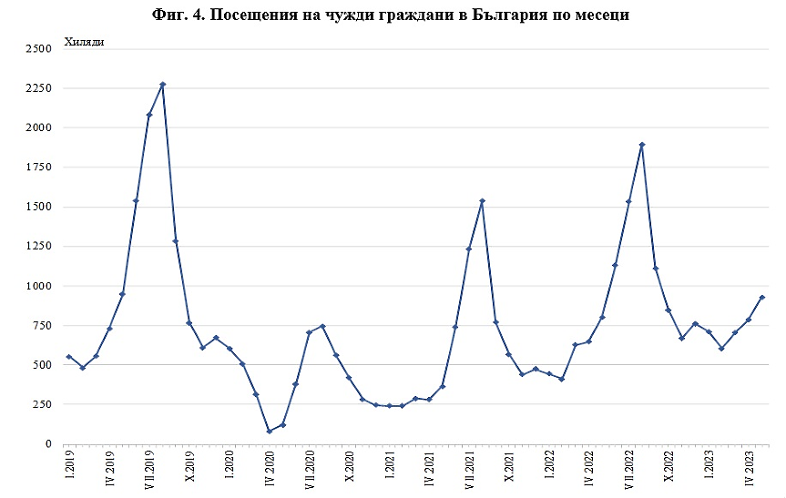 НСИ
