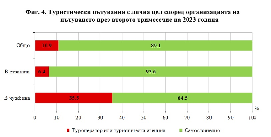 НСИ