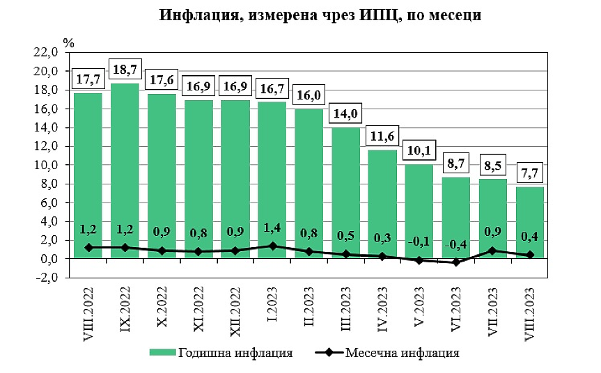 НСИ