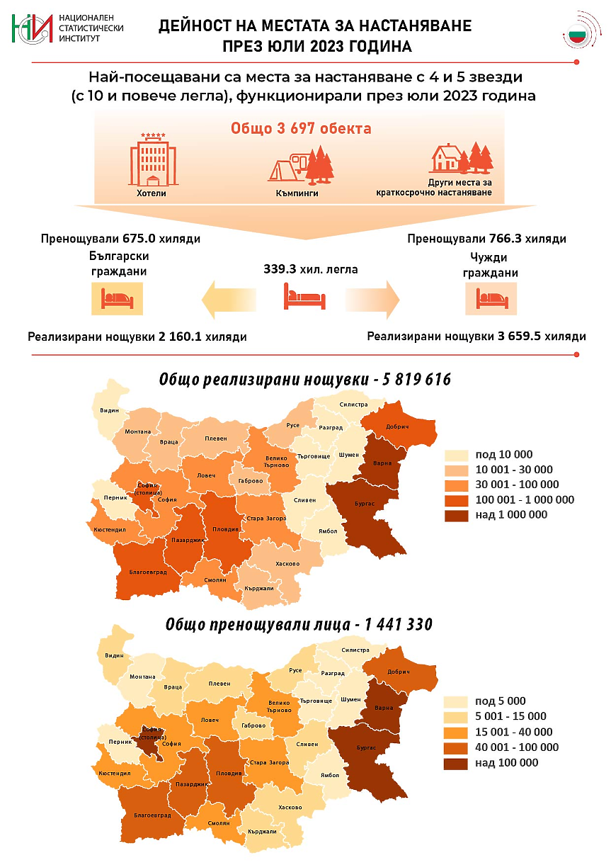 НСИ