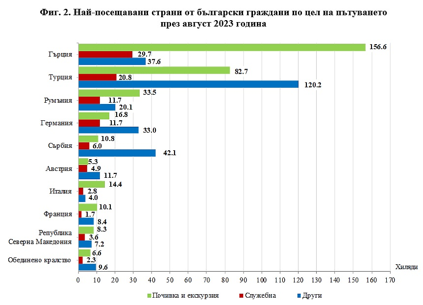 НСИ