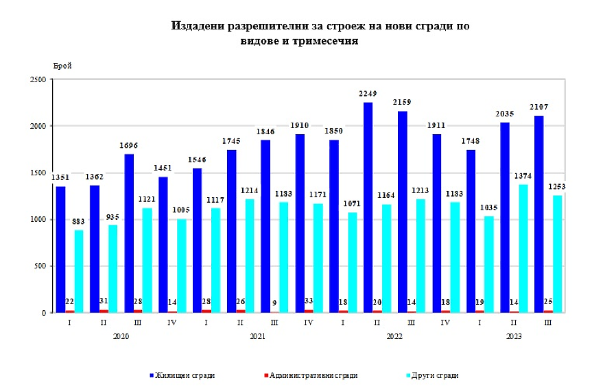 НСИ