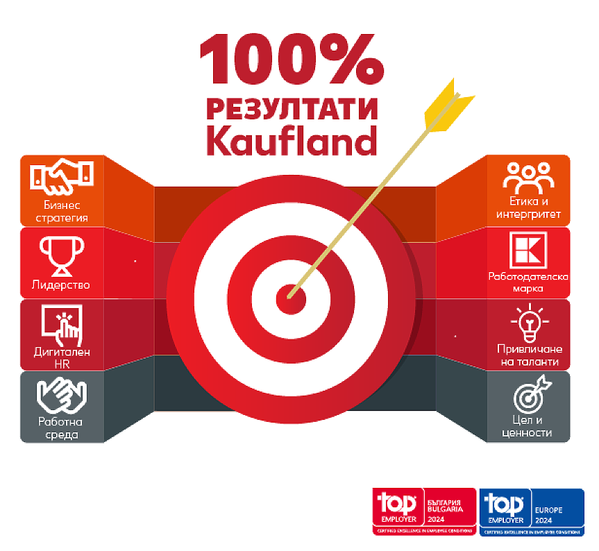 Kaufland България