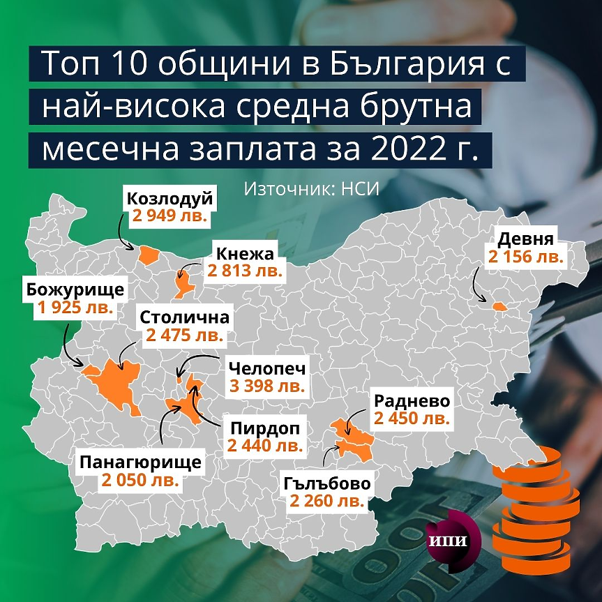 ИПИ