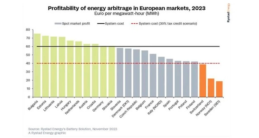 Rystad Energy